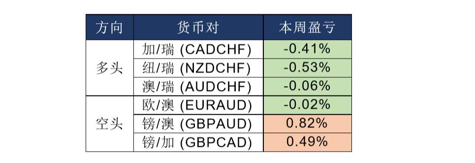MexGroup：晚间专题报告（2020-03-03）