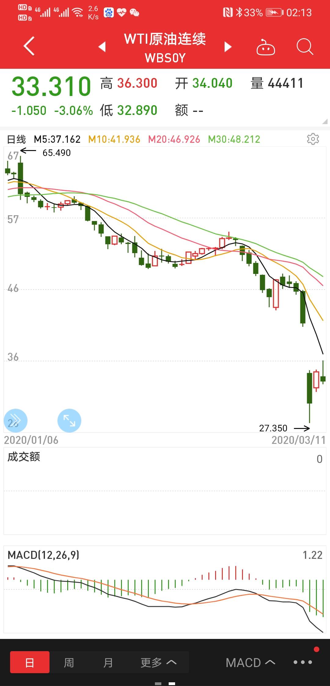 石油美元摇摇欲坠