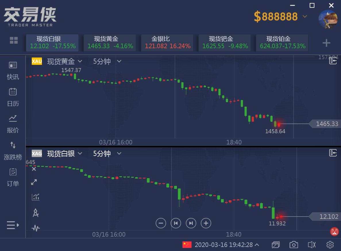 白银 金银 现货 黄金 降息 抛售