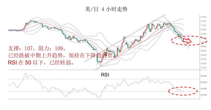 MBG Markets：晨早快讯2020-03-30