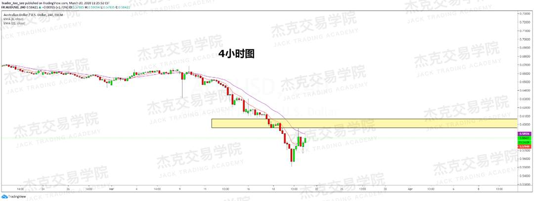 [3月20日策略] 黄金 /原油 /英镑 /欧元 /美日 /澳元 /标普 /BTC