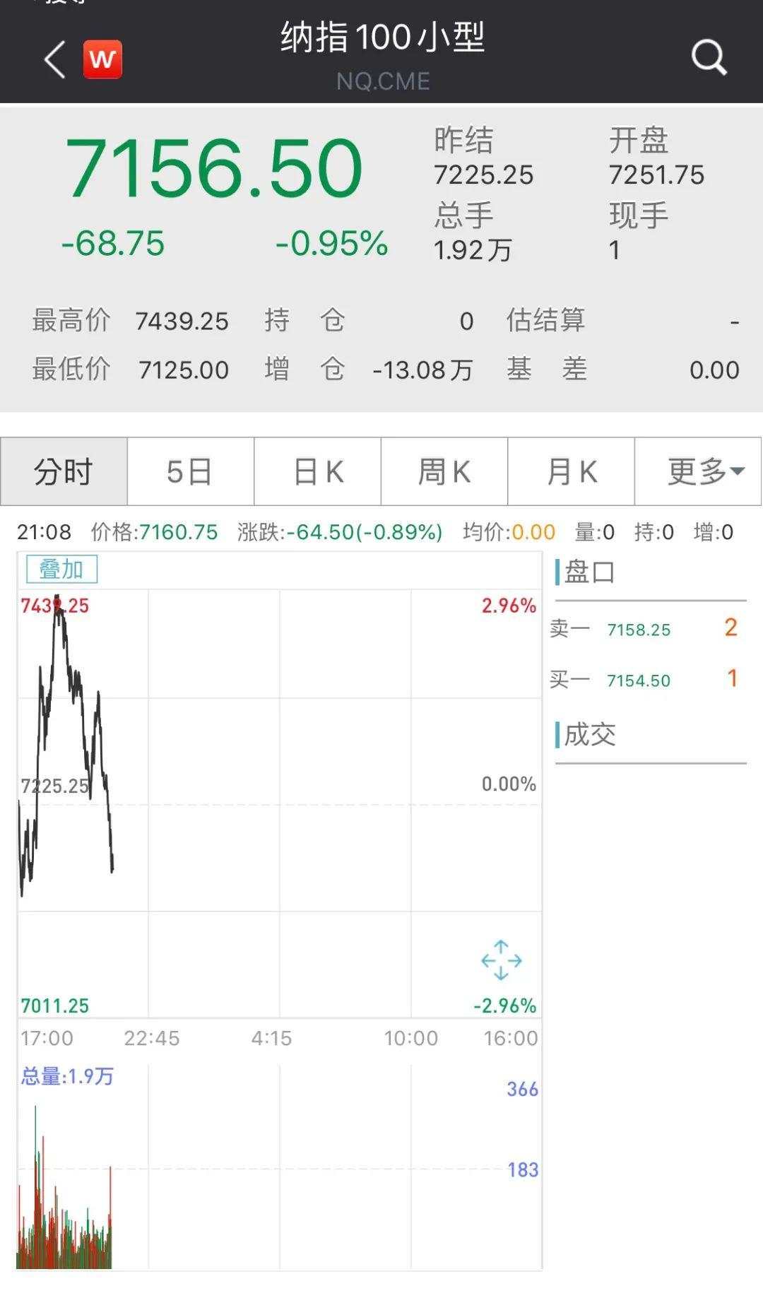 宽松！再宽松！多国央行大手笔撒钱救市，欧洲豪掷7500亿欧元，效果……
