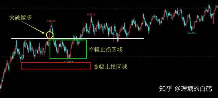 裸K交易之3：裸K突破交易法的演示