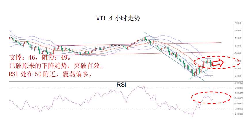 MEXGroup：晨早快讯-美联储紧急降息美元重挫，黄金暴涨3%。(2020-3-4)