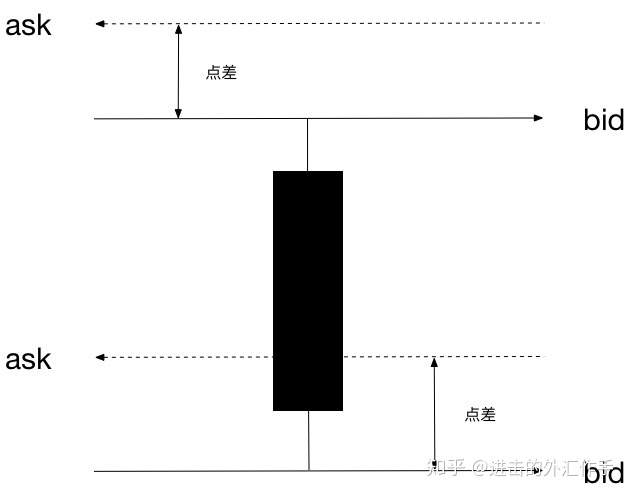 1.2 外汇交易基础：七大货币对