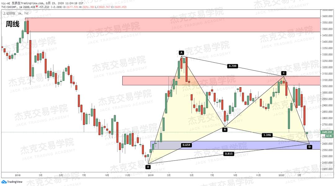 [3月23日策略] 黄金 /原油 /英镑 /欧元 /美日 /澳元 /标普 /BTC