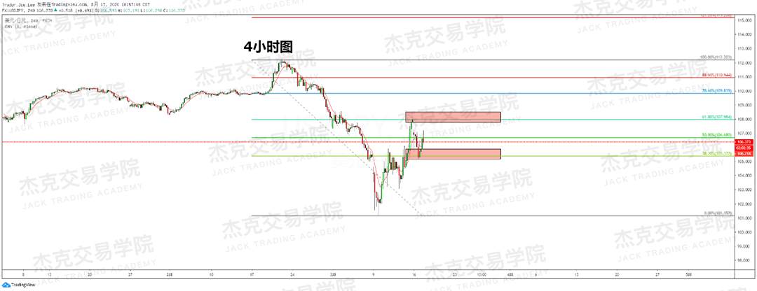[3月17日策略] 黄金 /原油 /英镑 /欧元 /美日 /澳元 /标普 /BTC