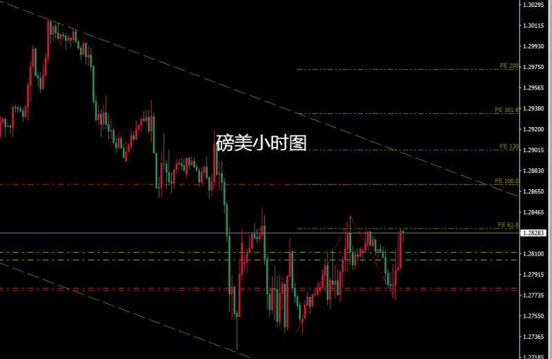 不敢止损的原因及解决方法