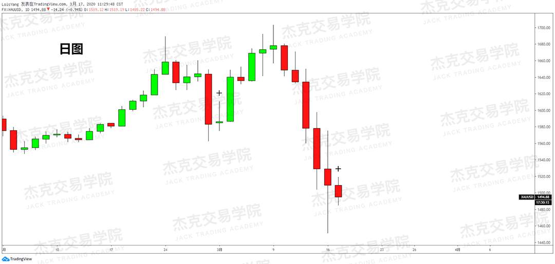 [3月17日策略] 黄金 /原油 /英镑 /欧元 /美日 /澳元 /标普 /BTC