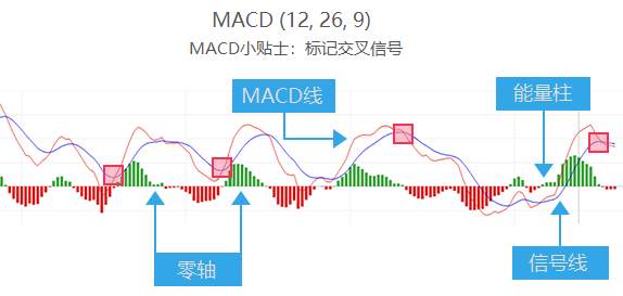 外汇技术分析指标多如牛毛，简单又好用的要数这四个