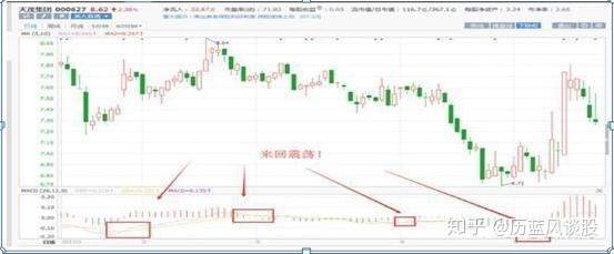 手持个股一旦符合“MACD+KDJ+BOLL+CCI”四指标共振