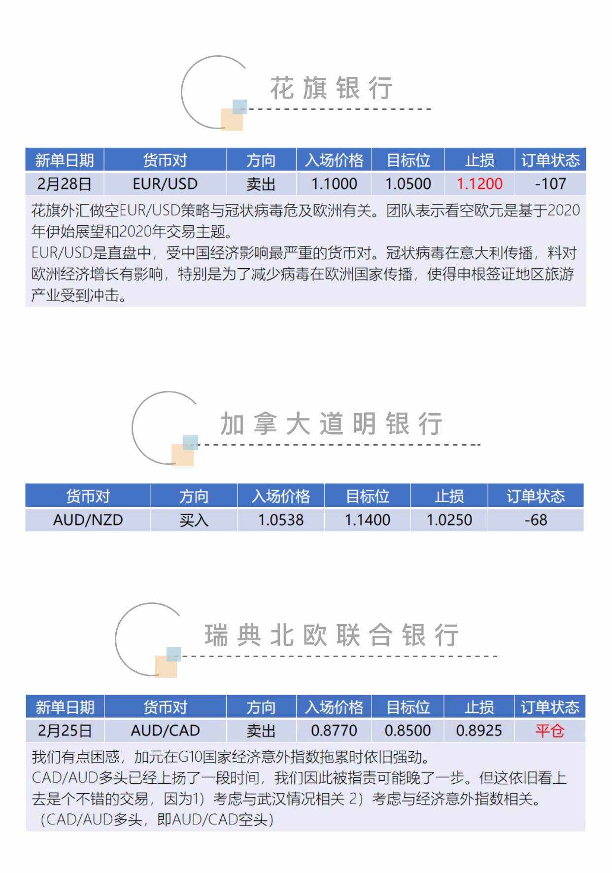 投行 订单