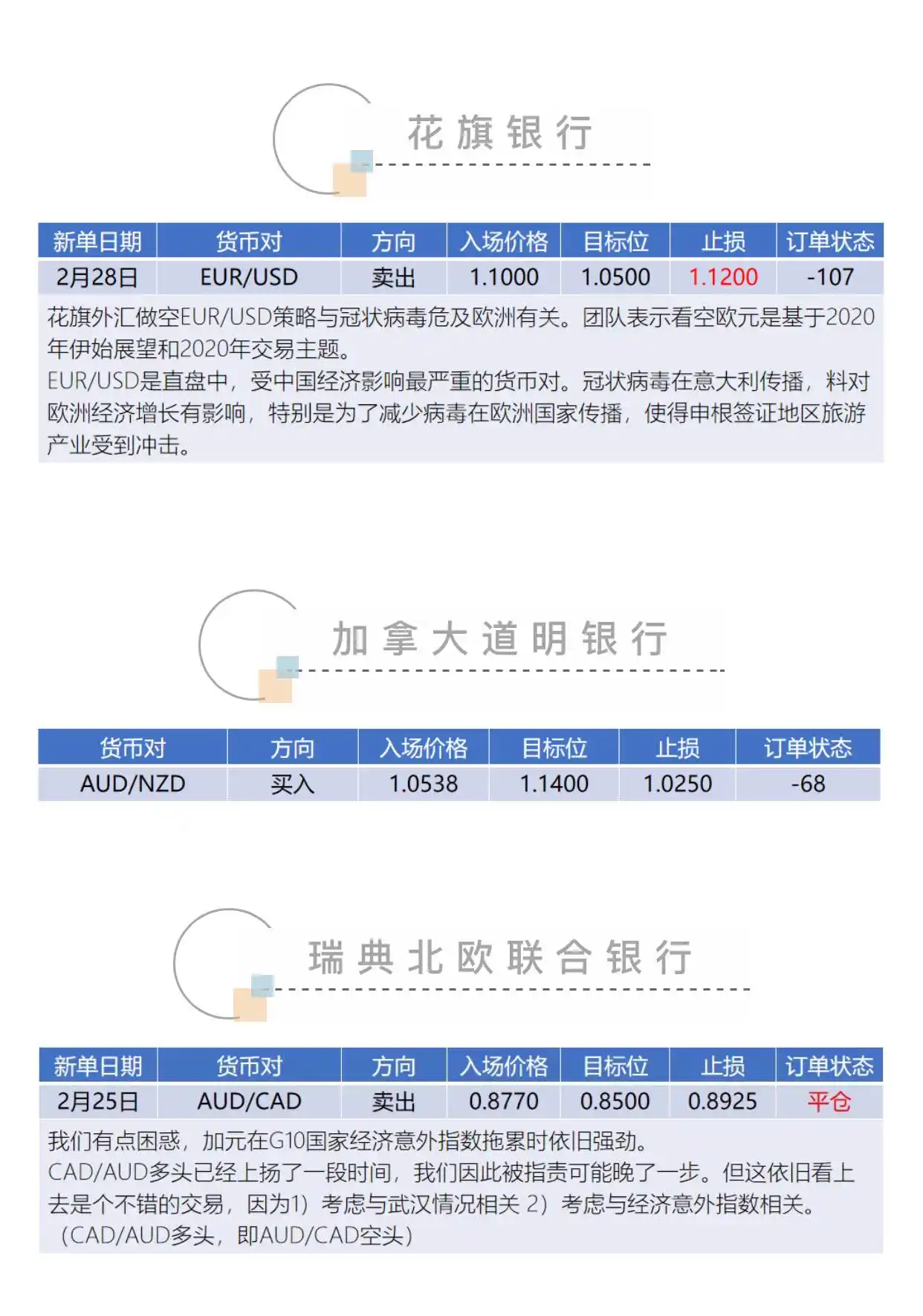 feed image