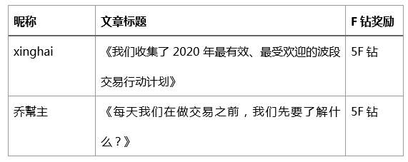 这样的【小编推荐】,你会给打几分呢?