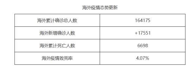 ATFX：美股、黄金、原油迎来大反弹，然而疫情仍未出现拐点