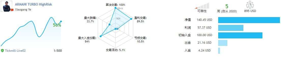 3月24日+68.97% 再凶猛的海浪,也会归服大海;再热烈的爱情,也会归于平静。