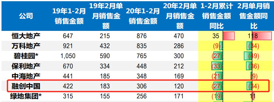楼市即将绝地反击!?有人正在谋划大动作!| 疫情下的公司