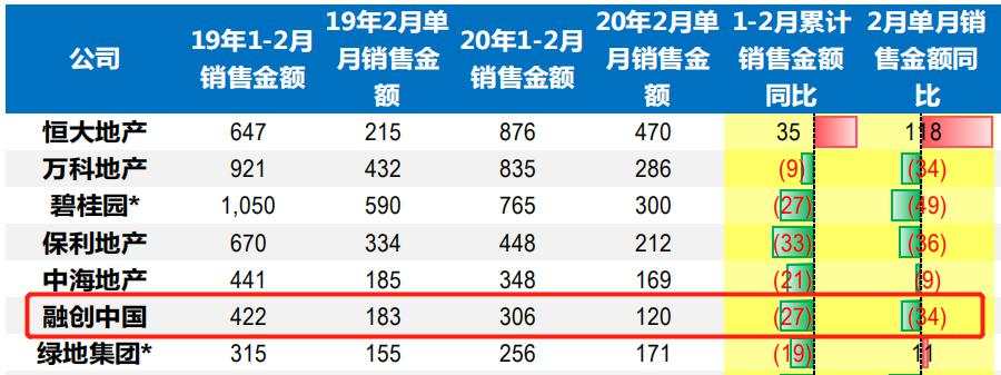 楼市即将绝地反击!?有人正在谋划大动作!| 疫情下的公司