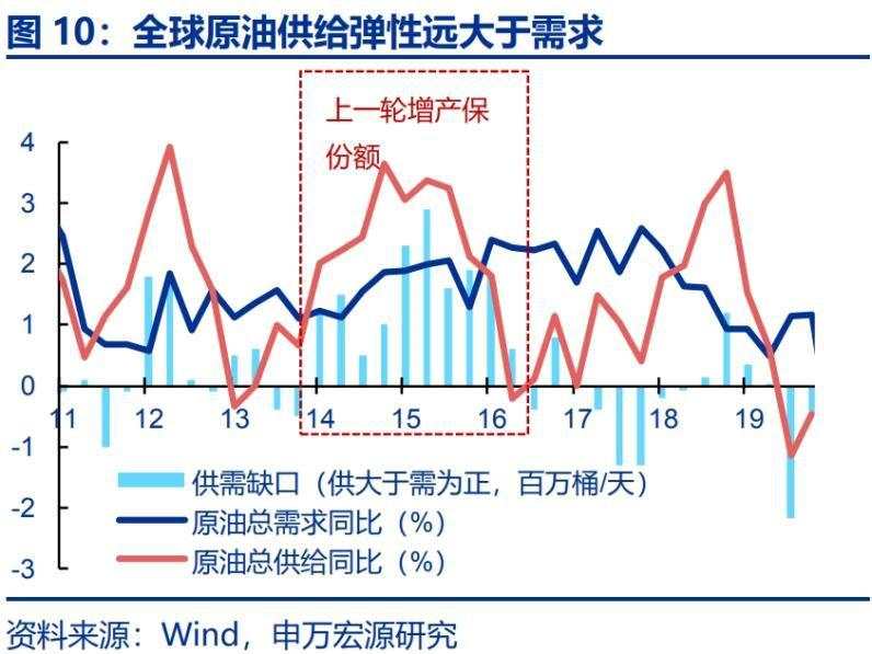 时隔4年！国内油价重回5元时代，未来走势、投资一文看懂