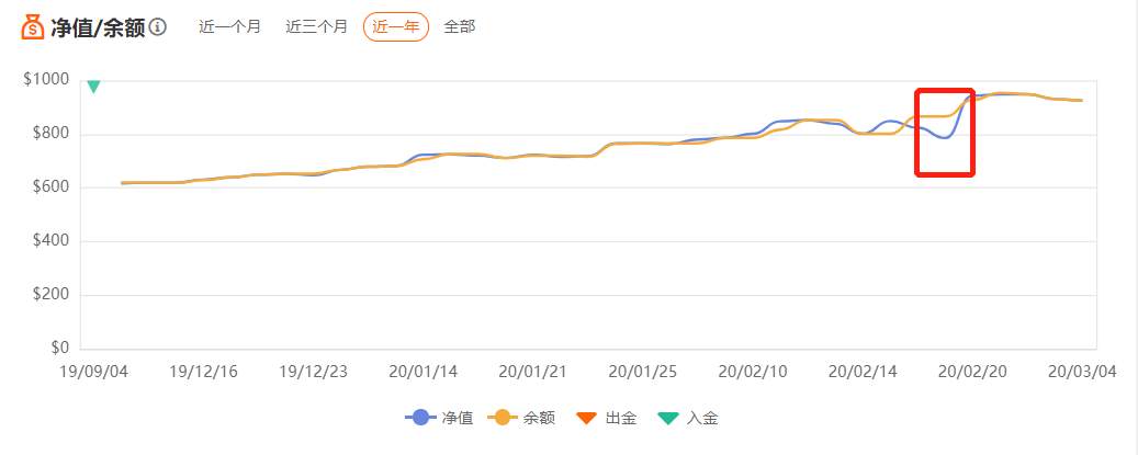 来自印尼的A+交易员