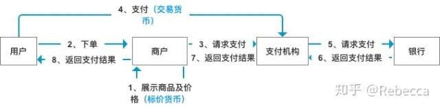 跨境交易有什么汇率风险？