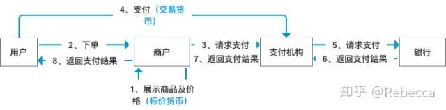跨境交易有什么汇率风险?