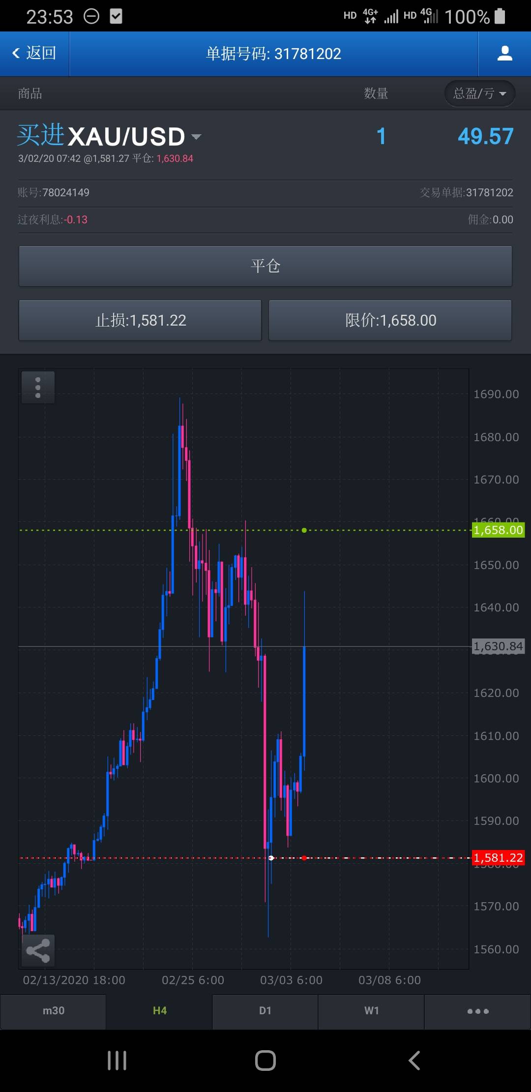 止损 纪律 持仓 黄金 交易