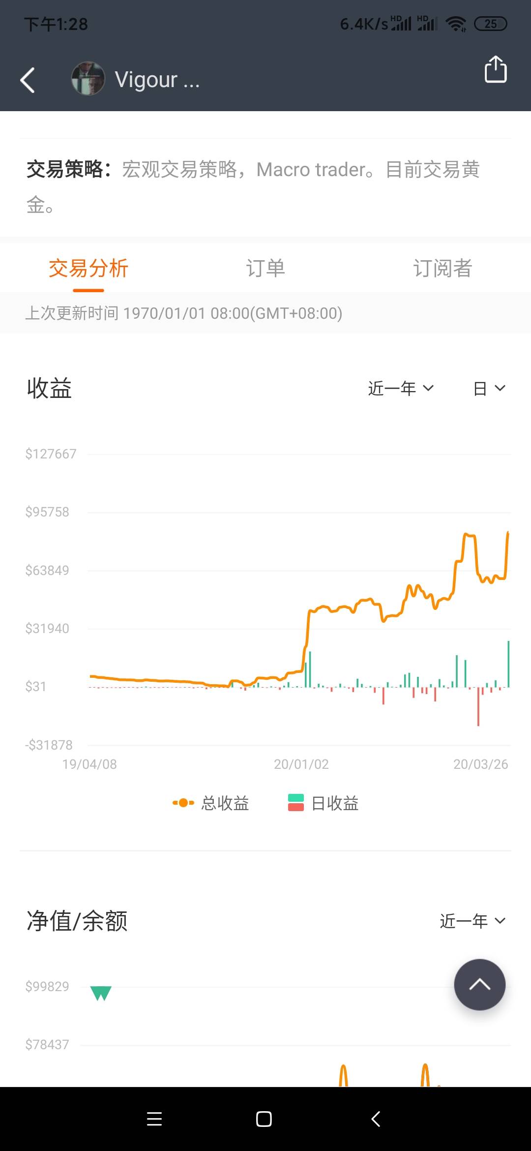 出金 过段时间 美金 账户 盈利 回来