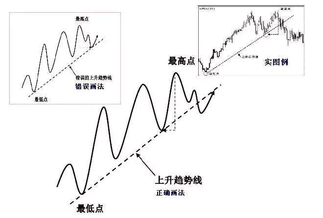 恒指李阳，趋势拐点线画法及要领！纯干货，未完待续