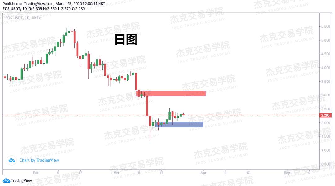[3月25日策略] 黄金 /原油 /英镑 /欧元 /美日 /澳元 /标普 /BTC