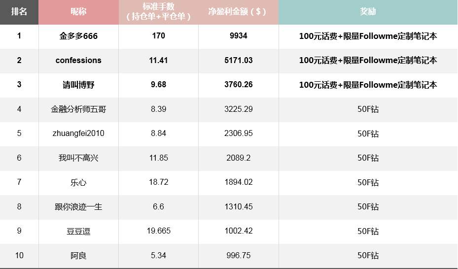 上千奖励瓜分现场，快看看有没有你...