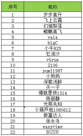 用【写笔记】功能，轻松拿6F钻