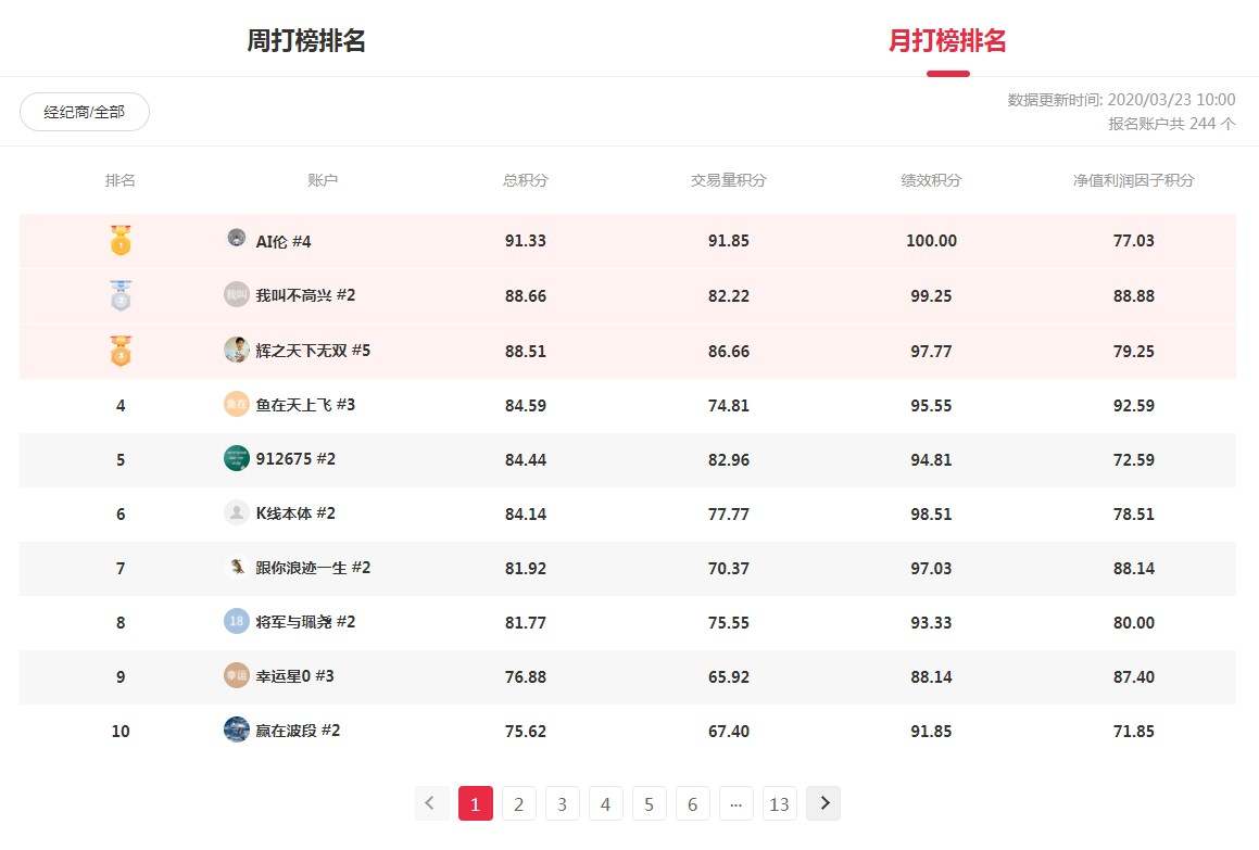 【周榜获奖】赚取千元现金最后机会!