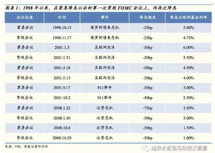 全球市场“黑周三”,道指又千点蹦极,交易员深感无奈