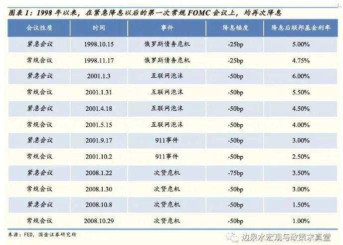 全球市场“黑周三”，道指又千点蹦极，交易员深感无奈