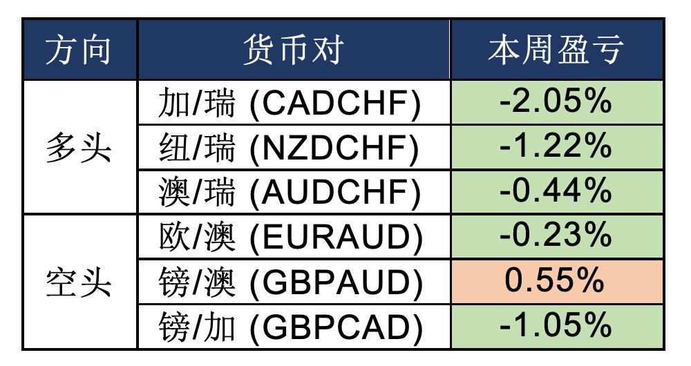 MBG Markets：避险情绪飙升金价大涨35美元，非农即将来袭