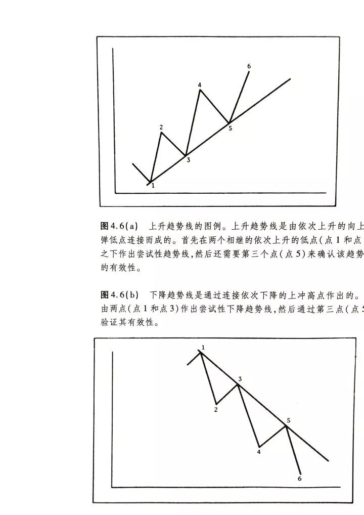 「一条均线走天下」的趋势交易法！（1）