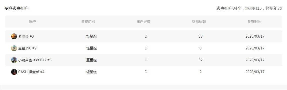 #有奖互动#来说说你对S6赛季的期待？