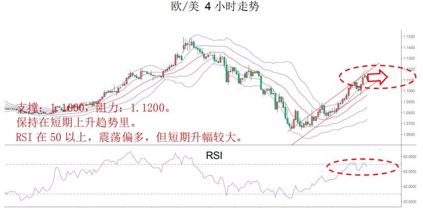 MBG Markets：本周我们维持黄金为震荡结构