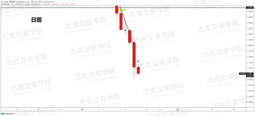 [3月19日策略] 黄金 /原油 /英镑 /欧元 /美日 /澳元 /标普 /BTC