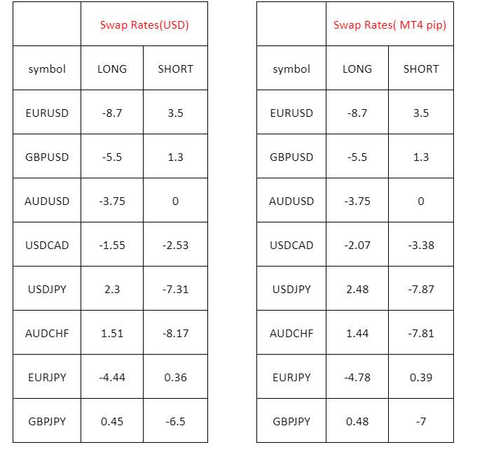 GKFX Prime捷凯金融产品到期日以及交易时间调整公告