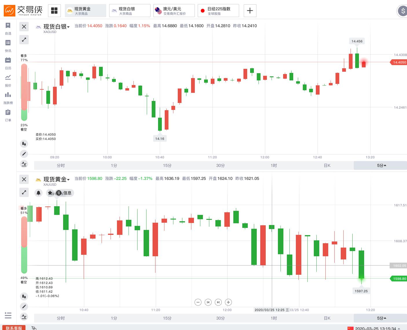 美国2万亿刺激计划达成!至暗时刻是否过去?