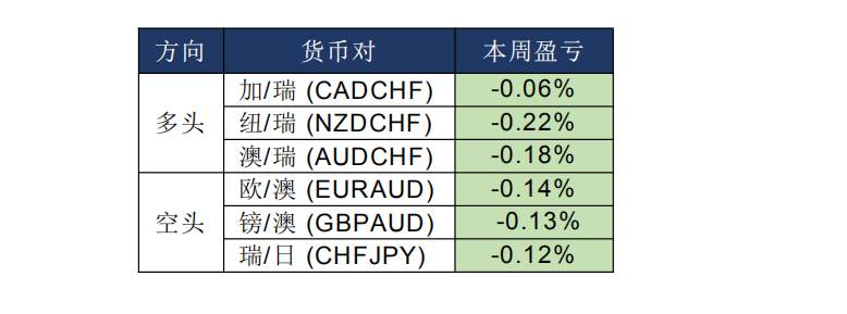 MEXGROUP:每日快讯(2020-3-2)