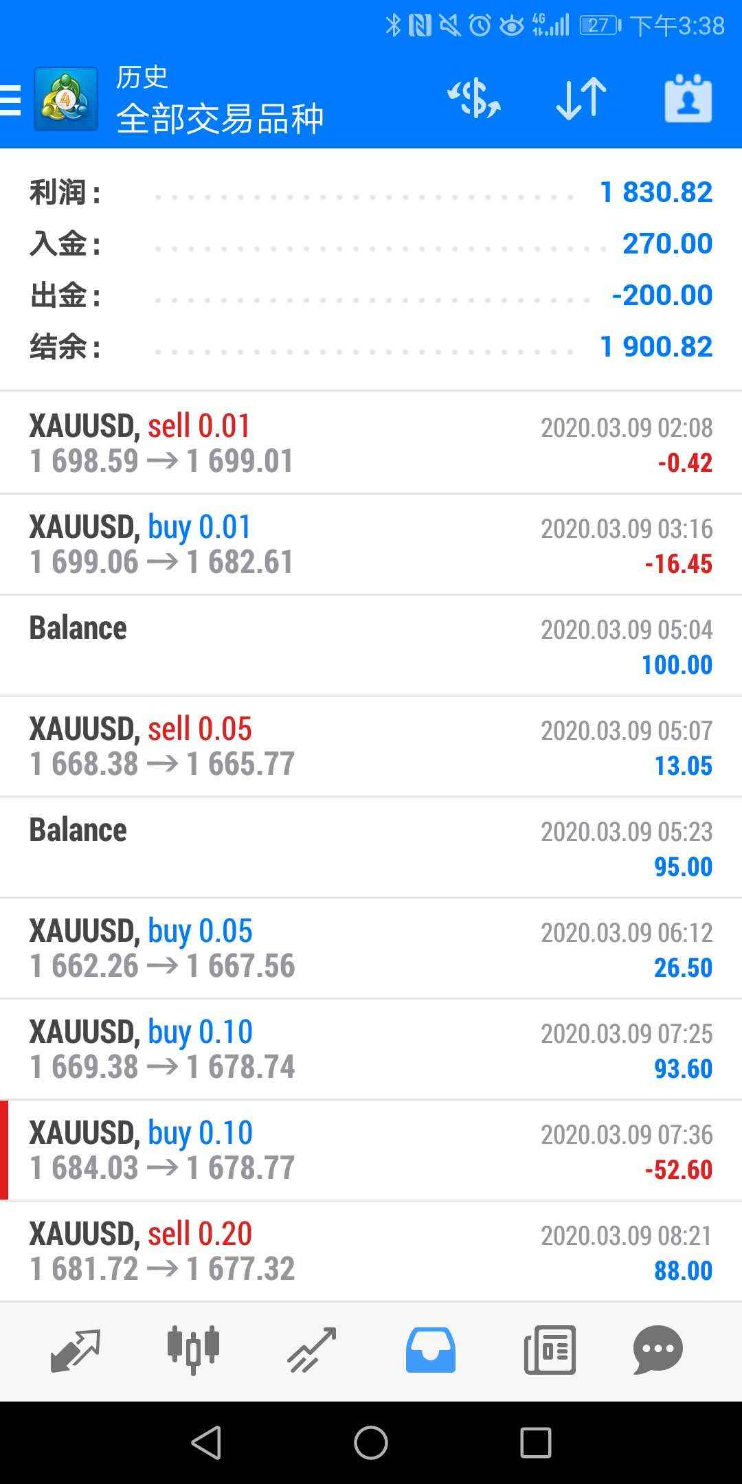 刷了3天黄金，头有点晕了