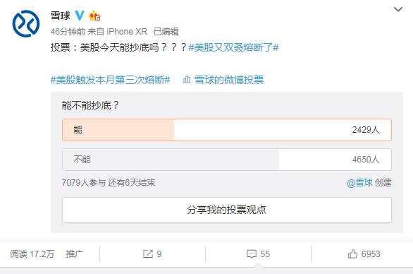 全球资产暴跌！美股本月第三次熔断！避险资产也失效了…唯富时A50看到希望！