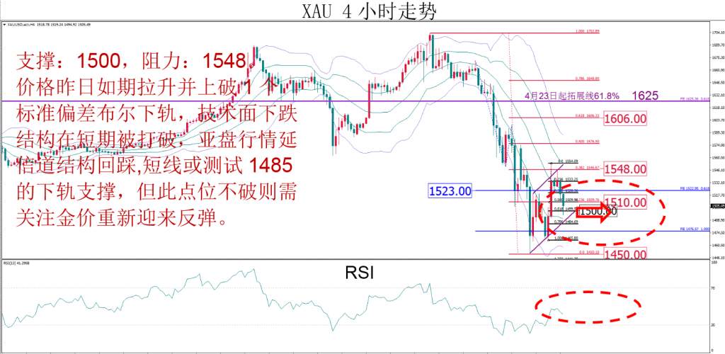 MBG Markets：本周相对较为看好欧/美和美加