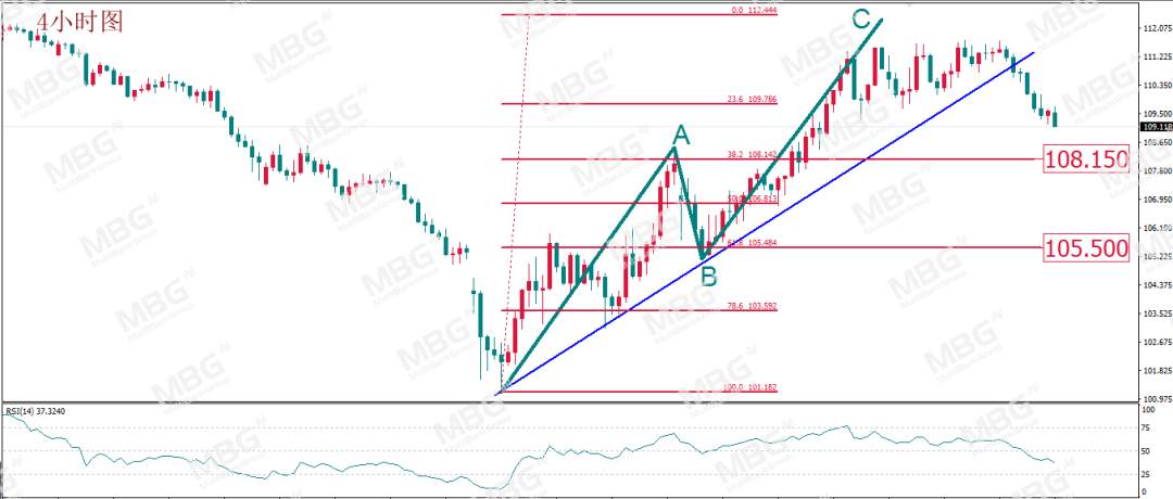 MBG Markets:就业市场成功“暴雷”，刺激方案继续牵动市场，美元走势堪忧