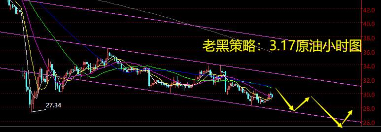 老黑策略：3.17原油分析策略