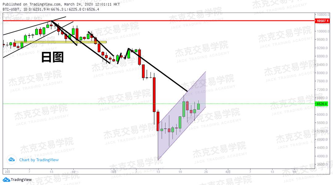 [3月24日策略] 黄金 /原油 /英镑 /欧元 /美日 /澳元 /标普 /BTC