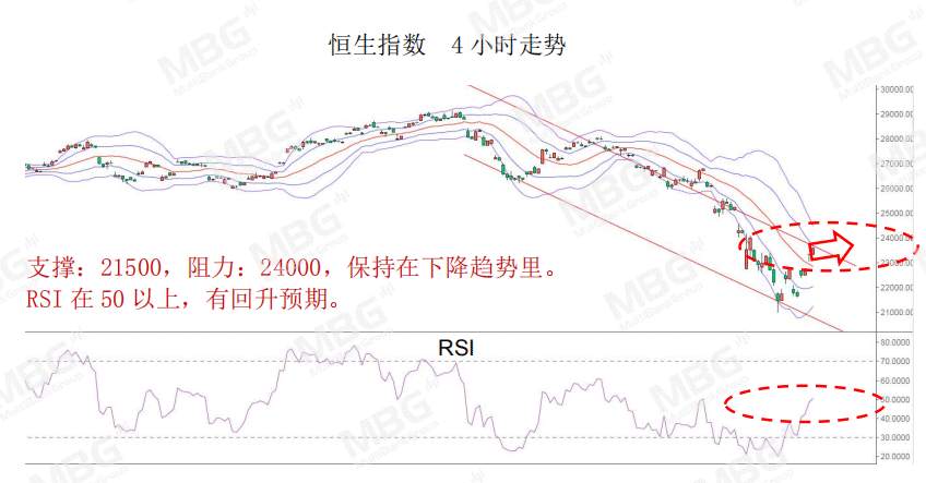 MBG Markets: 美国巨量经济刺激下，美元将何去何从